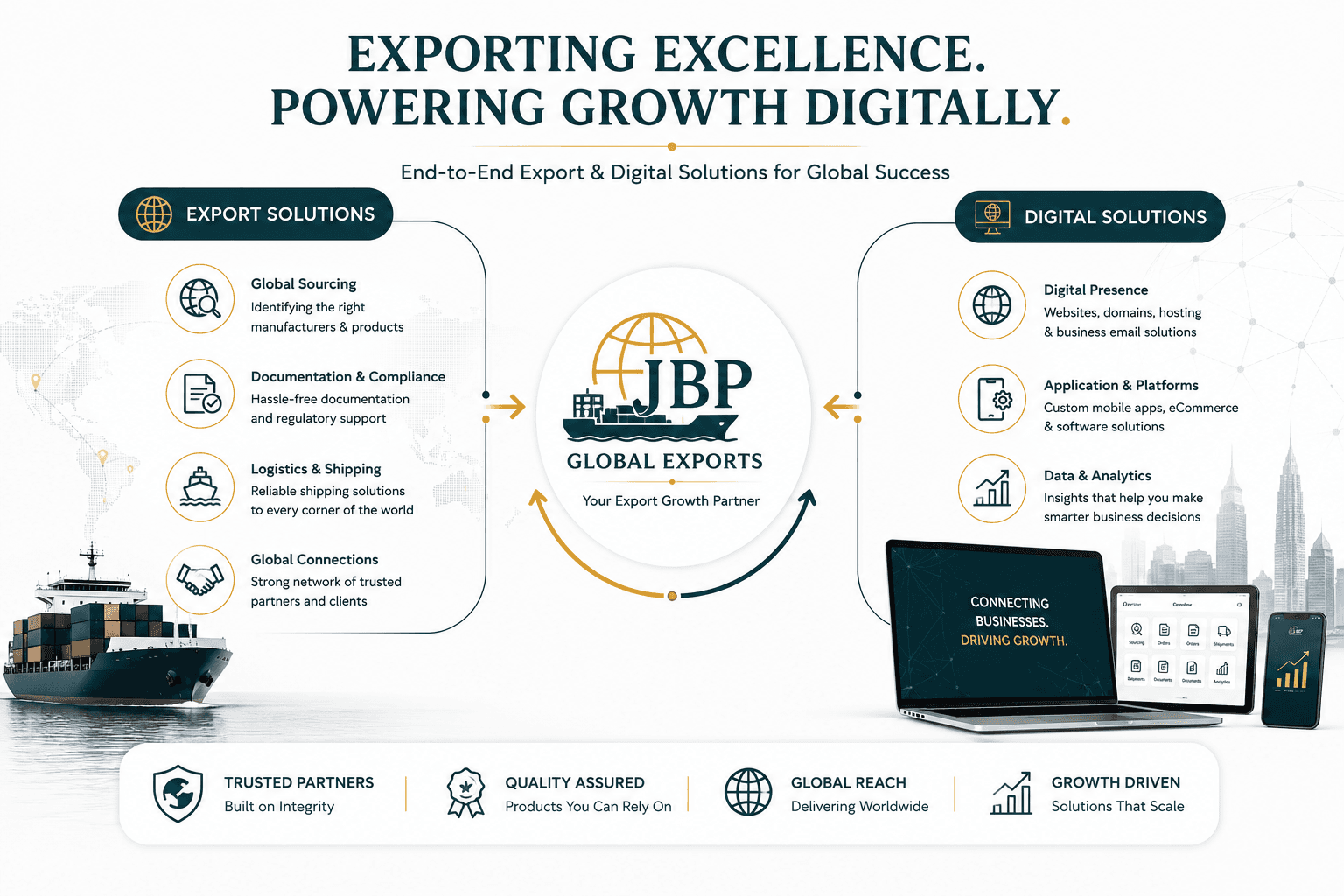 JBP Global Exports — end-to-end export business setup and technical support