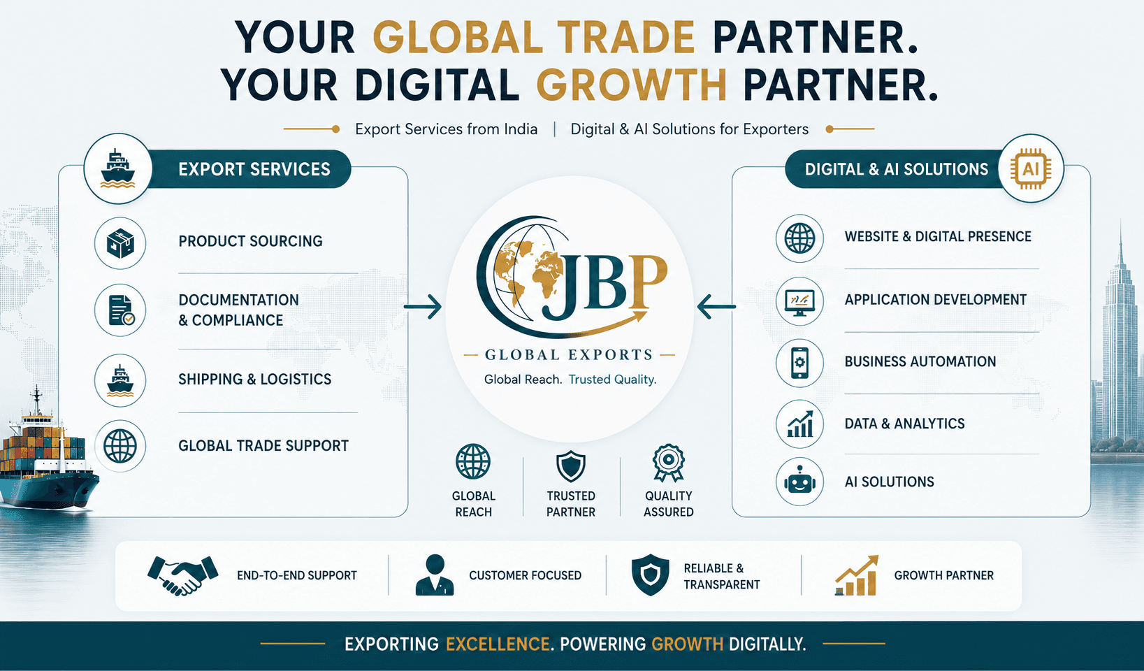 JBP Global Exports — export business setup process